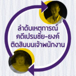 ลำดับเหตุการณ์คดี ‘เปรมชัย-ยงค์’ ติดสินบนเจ้าพนักงาน