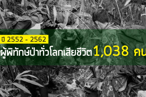 IRFเผยสถิติผู้พิทักษ์ป่าเสียชีวิตทั่วโลก 10 ปี 1,038 คน – และชวนอ่านความเห็นส่วนหนึ่งจากประชาชนอยากสนับสนุนผู้พิทักษ์ป่าด้านใดบ้าง