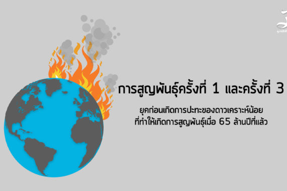 การสูญพันธุ์ครั้งที่ 1 และครั้งที่ 3