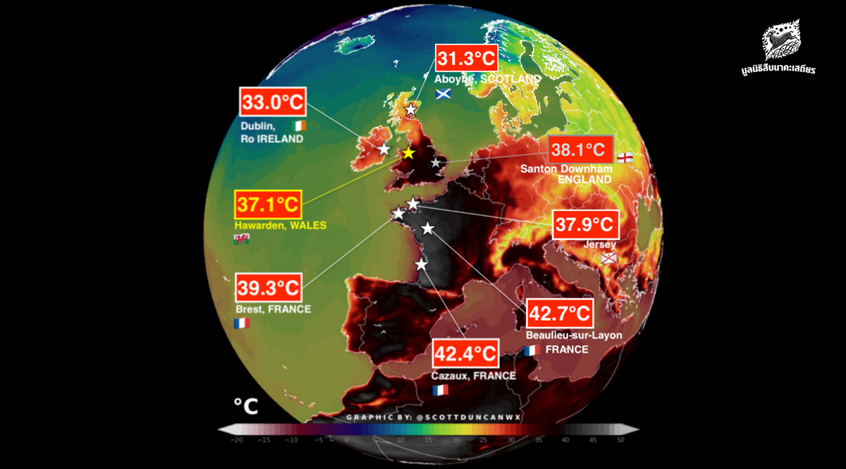 ‘คลื่นความร้อน’ เกิดขึ้นทั่วโลก วิกฤติภูมิอากาศที่อาจเกิดขึ้นบ่อยครั้งในอนาคต