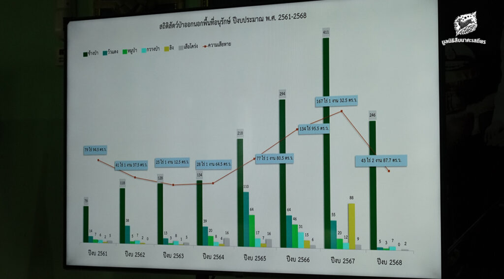 คนเฝ้าช้าง (ตอน 7)