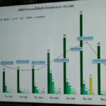 คนเฝ้าช้าง (ตอน 7)