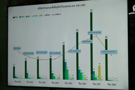 คนเฝ้าช้าง (ตอน 7)