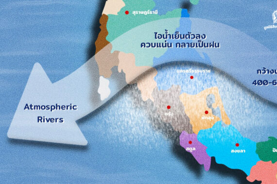 แม่น้ำในชั้นบรรยากาศ หรือ Atmospheric Rivers ปรากฏการณ์ที่ทำให้ ‘ภาคใต้’ ตกอยู่ในสภาวะน้ำท่วมครั้งใหญ่ในรอบ 25 ปี