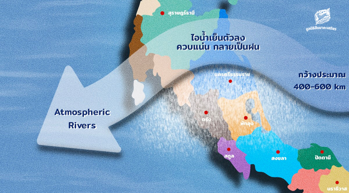แม่น้ำในชั้นบรรยากาศ หรือ Atmospheric Rivers ปรากฏการณ์ที่ทำให้ ‘ภาคใต้’ ตกอยู่ในสภาวะน้ำท่วมครั้งใหญ่ในรอบ 25 ปี