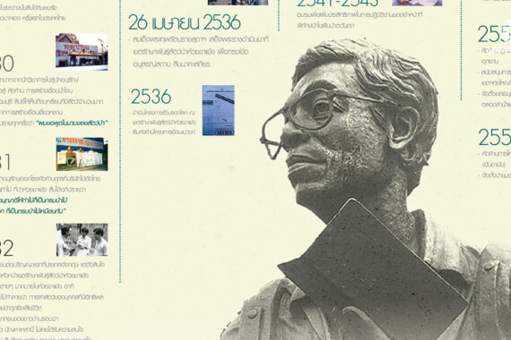 โปสเตอร์ สืบ นาคะเสถียร 2492 – 2568