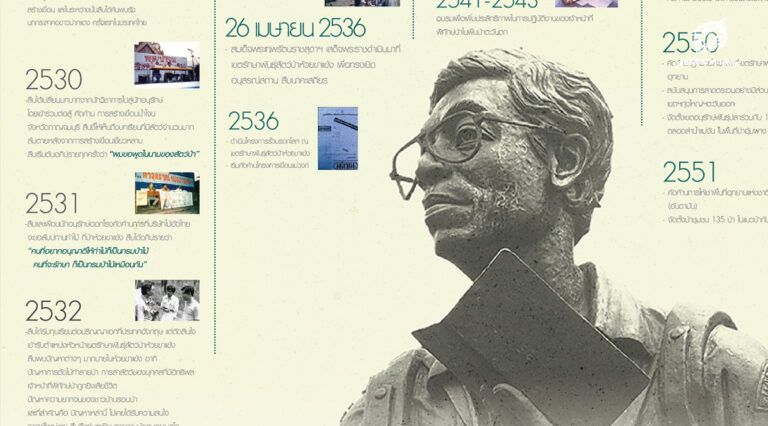 โปสเตอร์ สืบ นาคะเสถียร 2492 - 2568