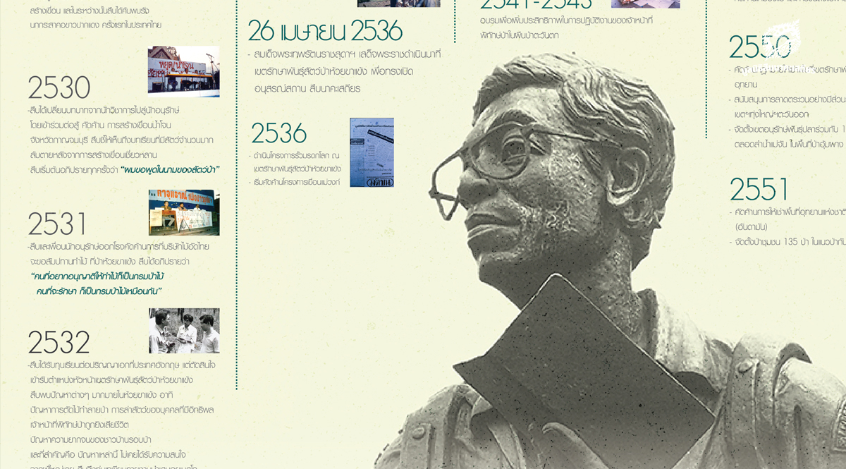 โปสเตอร์ สืบ นาคะเสถียร 2492 – 2568